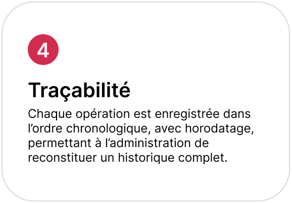 Pilier 4 : Principe de traçabilité du logiciel de caisse certifié NF525 : chaque opération est enregistré avec horodatage pour permettre un historique complet des transactions.